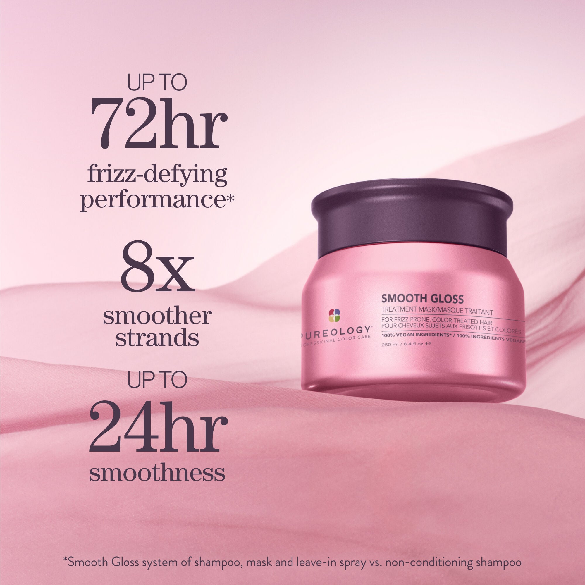 Set de control del encrespamiento Smooth Gloss