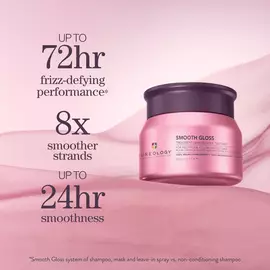 Smooth Gloss Treatment Mask For Frizzy Hair