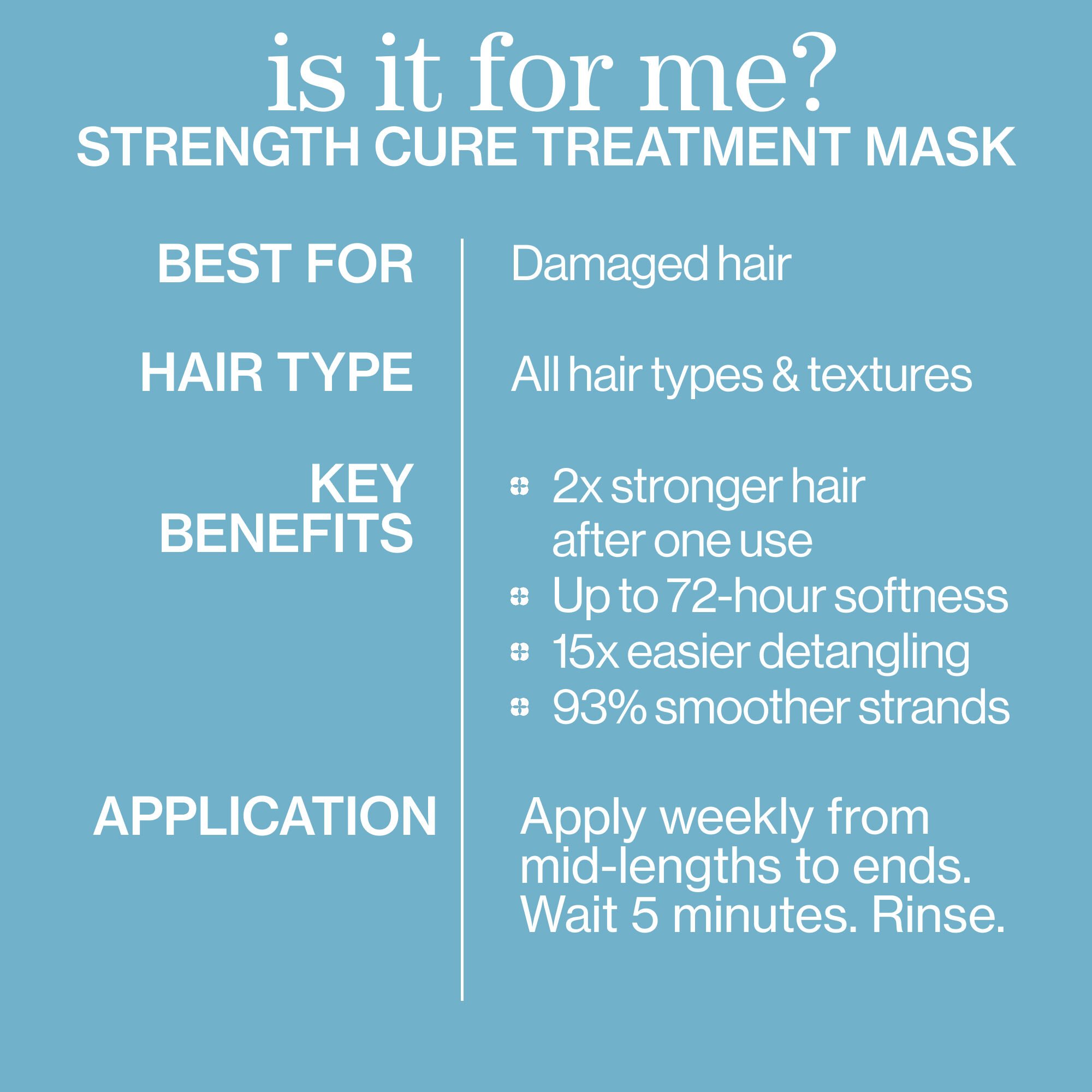 Strength Cure Hair Treatment Mask
