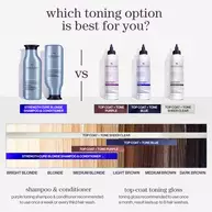 Color Fanatic Top Coat + Tone Purple