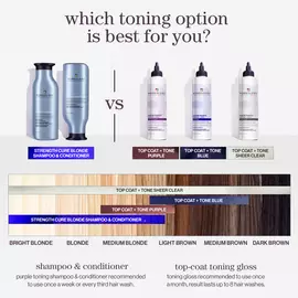 Color Fanatic Top Coat + Tone Purple