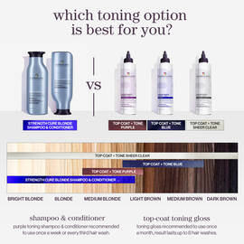 Color Fanatic Top Coat + Tone Blue