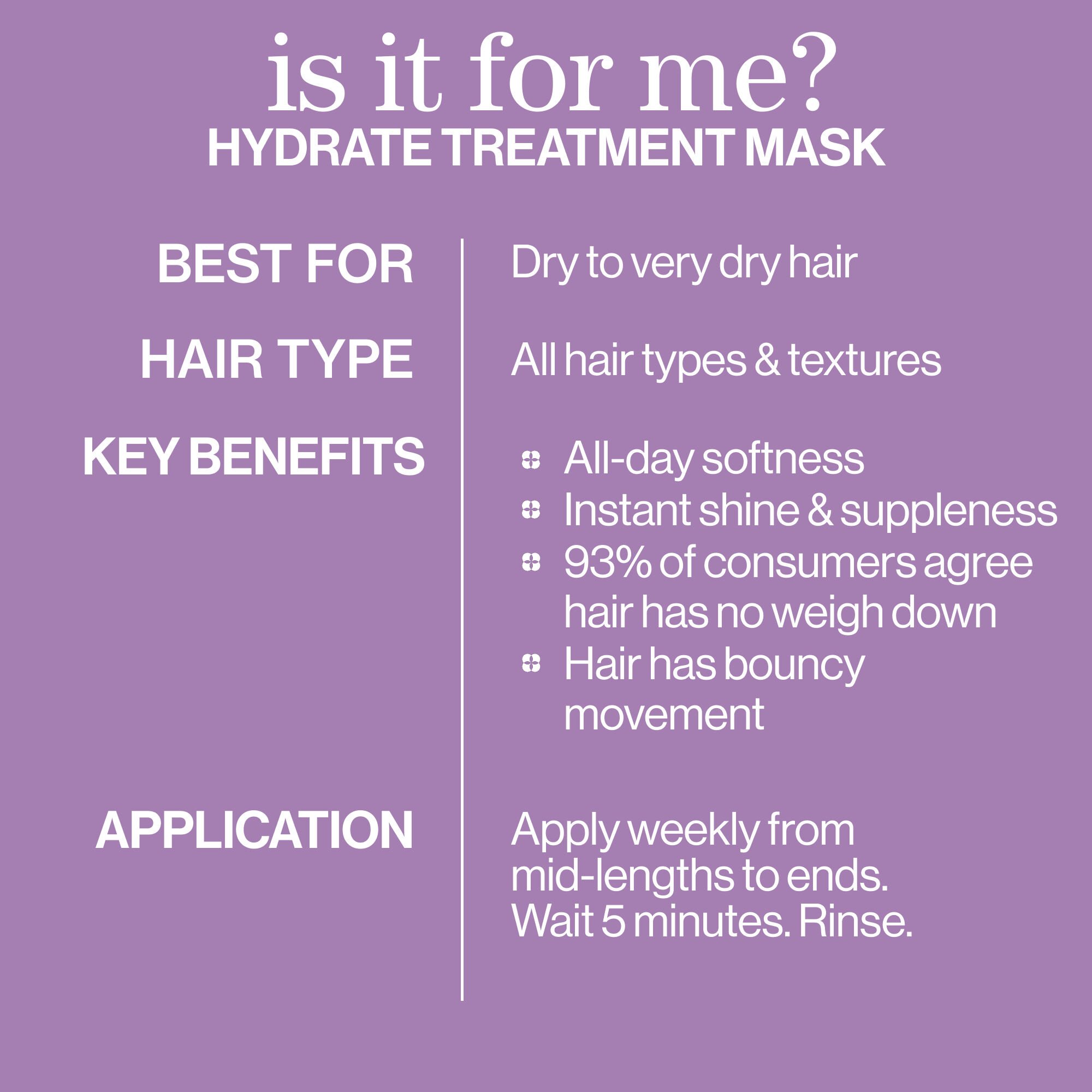 Hydrate Hair Treatment Mask