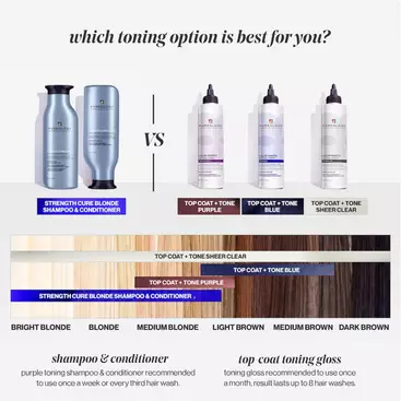 Top Coat