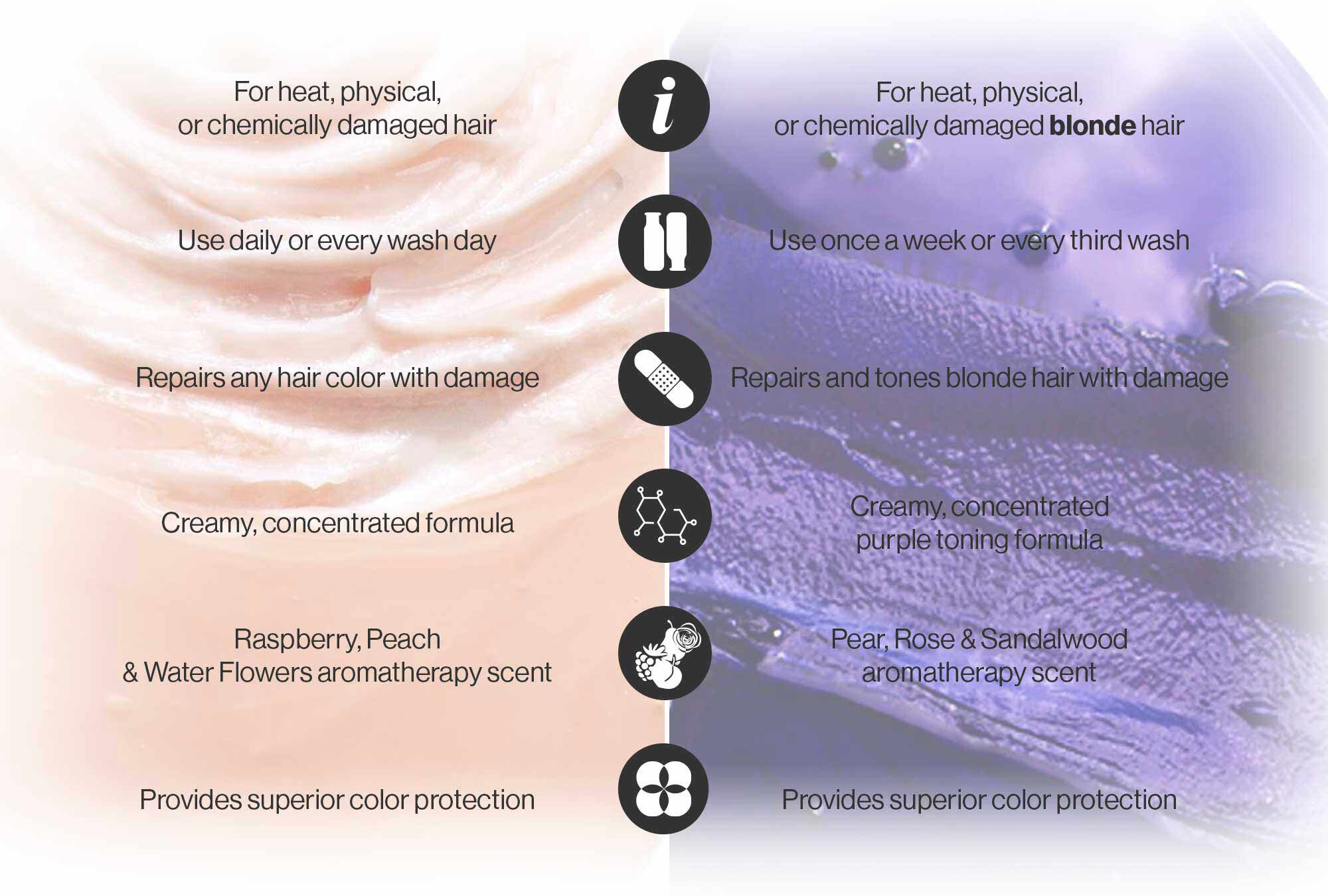 Strength Cure vs. Strength Cure Blonde 