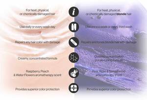 Strength Cure vs. Strength Cure Blonde