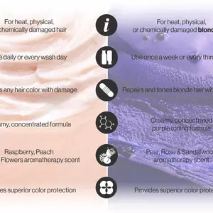 Strength Cure vs. Strength Cure Blonde
